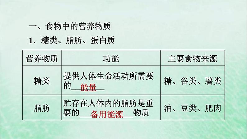 人教版七年级生物下册期末复习冲刺第2章人体的营养课件02