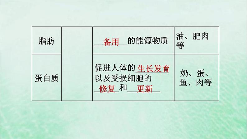 人教版七年级生物下册第4单元生物圈中的人第2章人体的营养第1节食物中的营养物质3课件04