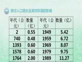 人教版七年级生物下册第4单元生物圈中的人第7章人类活动对生物圈的影响第1节分析人类活动对生态环境的影响课件