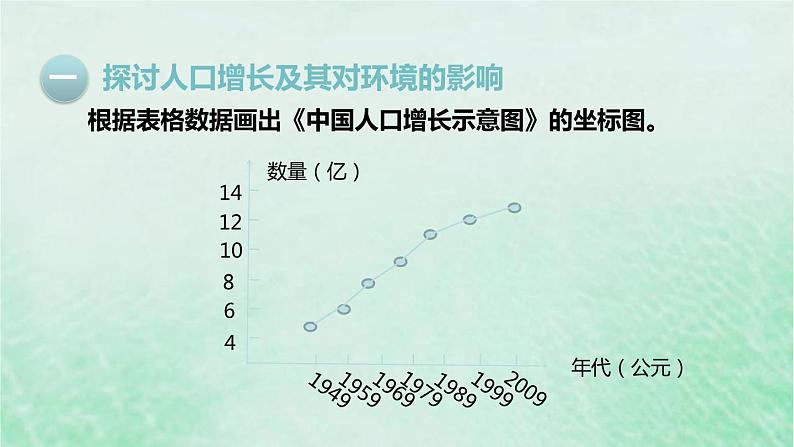 人教版七年级生物下册第4单元生物圈中的人第7章人类活动对生物圈的影响第1节分析人类活动对生态环境的影响课件05