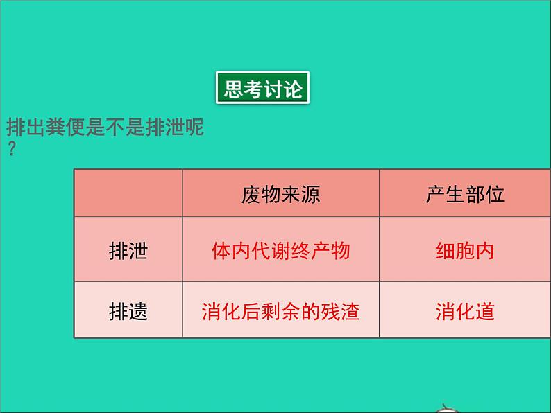 2022年北师大版生物七年级下册同步教学课件第4单元生物圈中的人第11章人体代谢废物的排出第1节人体产生的代谢废物07