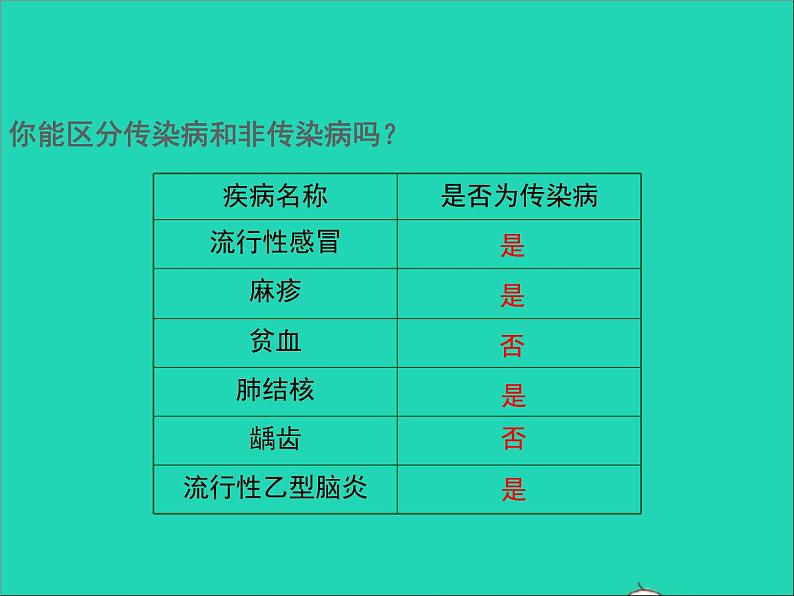 2022年北师大版生物七年级下册同步教学课件第4单元生物圈中的人第13章健康地生活第2节预防传染病04