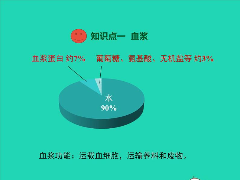 人教版七年级生物下册第4单元生物圈中的人第4章人体内物质的运输第1节流动的组织-血液课件07