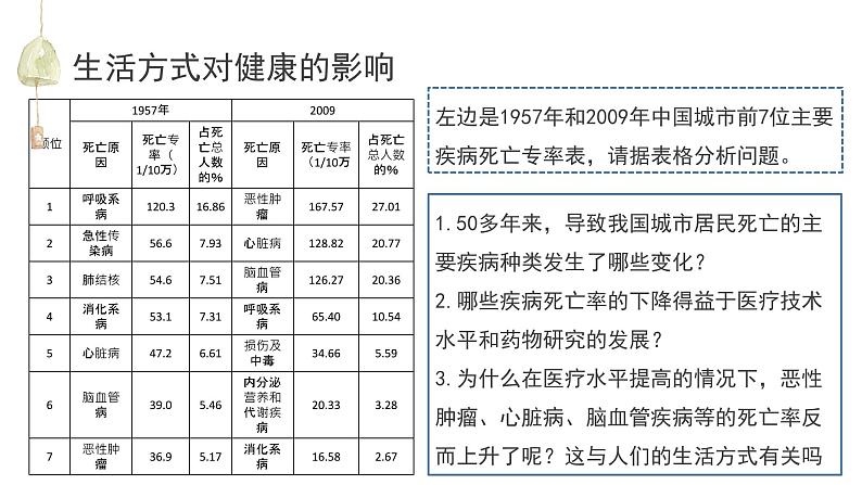 初中 初二 生物  选择健康的生活方式 教学课件05