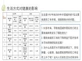 初中 初二 生物  选择健康的生活方式 教学课件