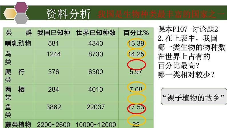 初中 初二 生物 认识生物的多样性 —授课课件05