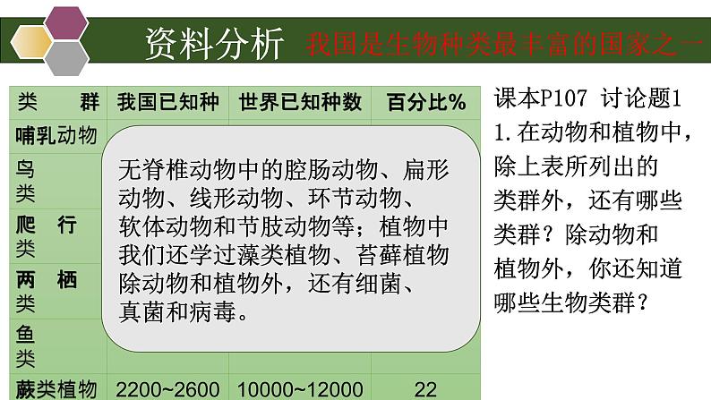 初中 初二 生物 认识生物的多样性 —授课课件07