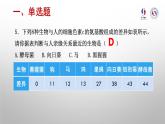 初中 初二 生物 生物进化的历程—练习与评价 课件