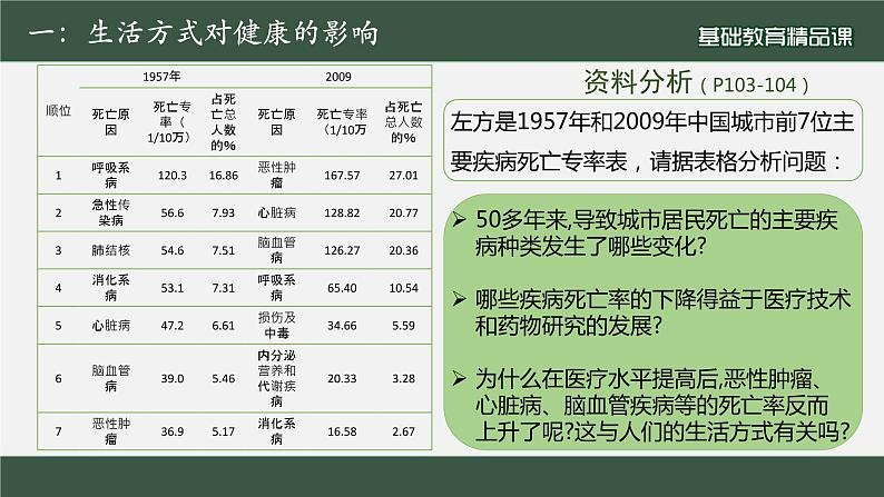 初中 初二 生物 选择健康的生活方式 教学课件06