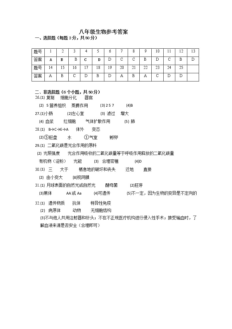 2022年山东省德州市陵城区第二次练兵考试（二模）生物试题（含答案）01