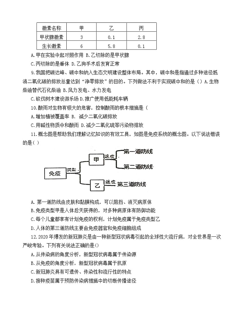 山东省东营市利津县2021-2022 学年七年级下学期期末学业水平检测生物试题(word版含答案)03