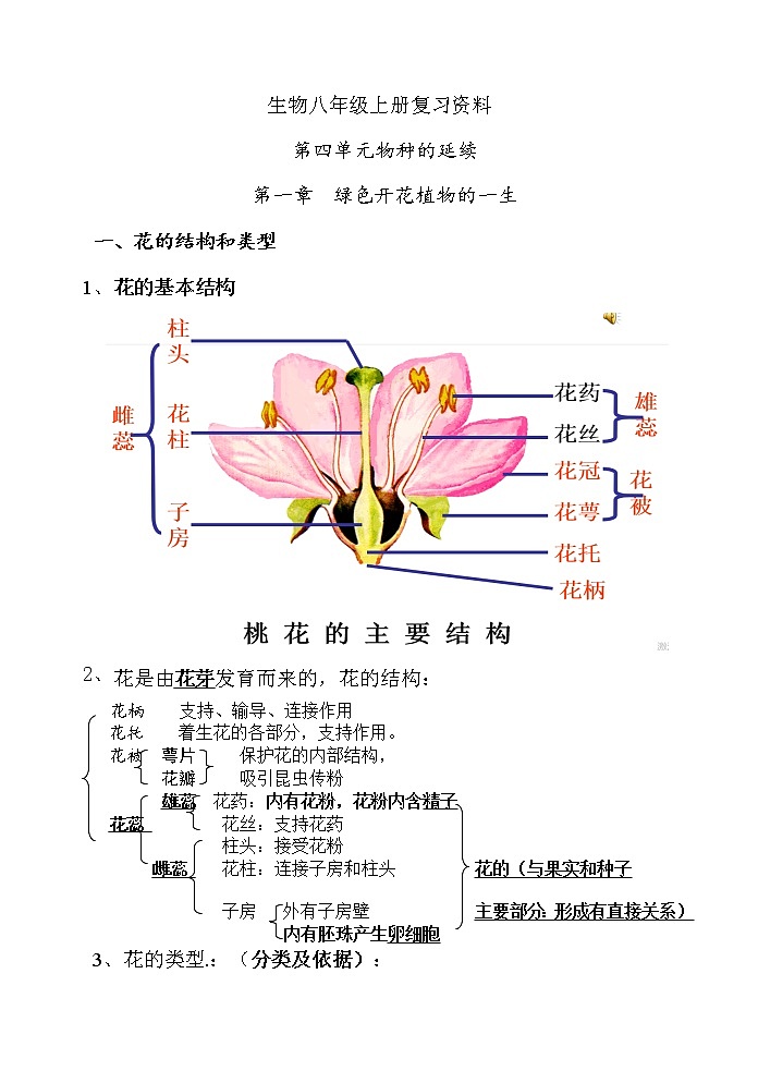济南版八年级上册生物知识点 带图详细背诵版第1页