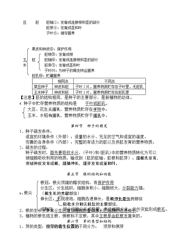 济南版八年级上册生物知识点 无图详细背诵版第3页
