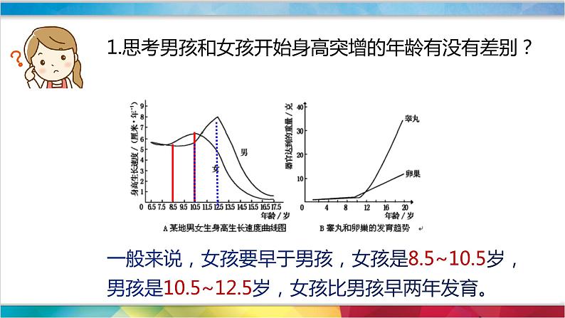 初中 初一 生物 第四单元第1章第3节：青春期 课件07