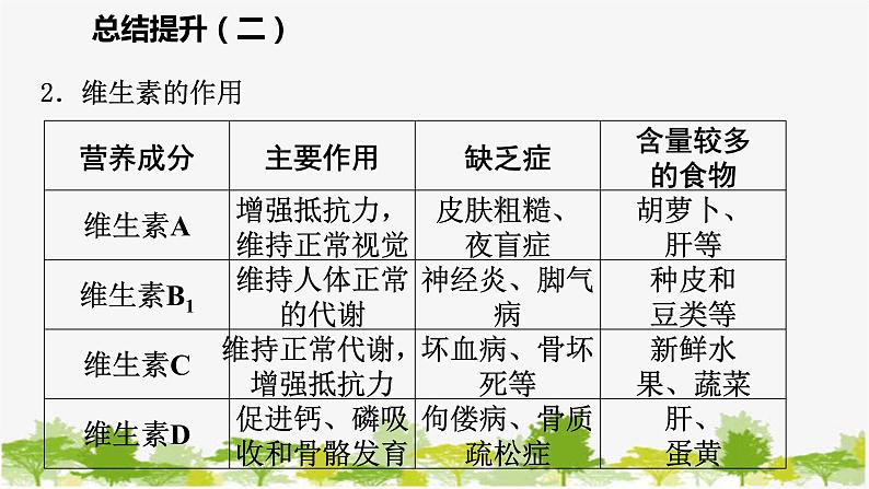 苏教版七年级生物下册 第九章   人的食物来自环境  小结与复习课件07