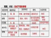 人教版八年级生物上册课件 第五单元 第一章 第六节 鸟