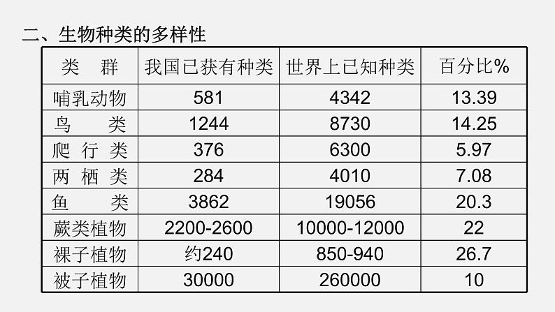 人教版八年级生物上册课件 第六单元 第二章 认识生物的多样性第3页