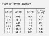 人教版八年級生物上冊課件 第六單元 第二章 認識生物的多樣性