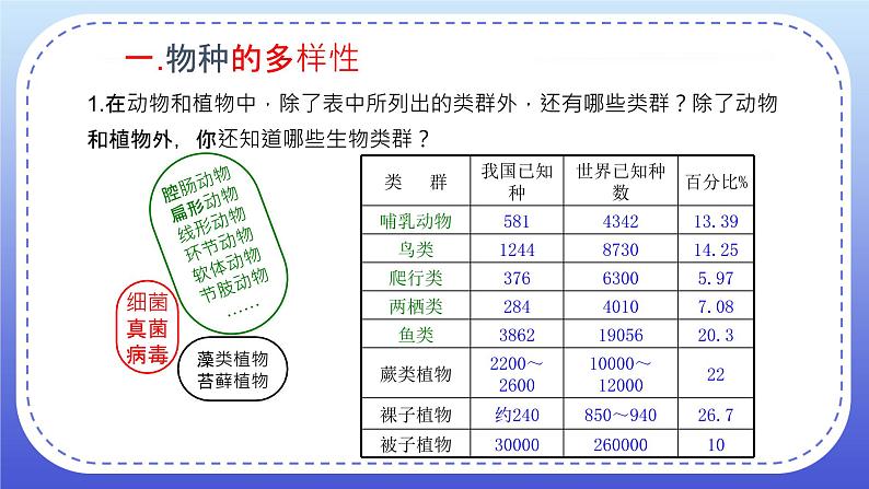 6.2《认识生物多样性》课件+教案05