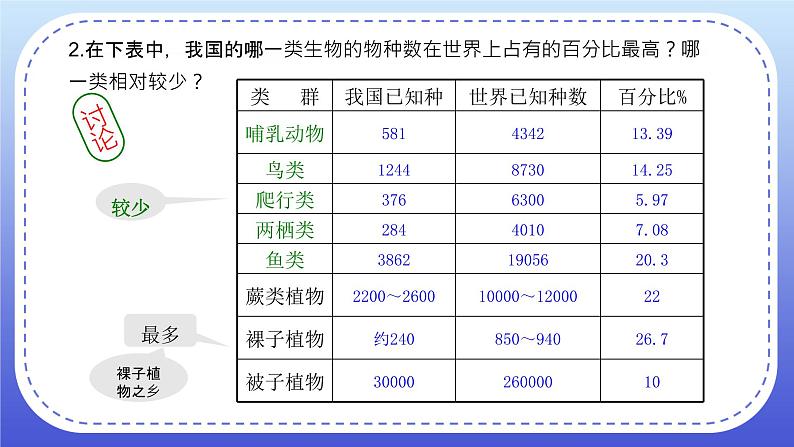 6.2《认识生物多样性》课件+教案06