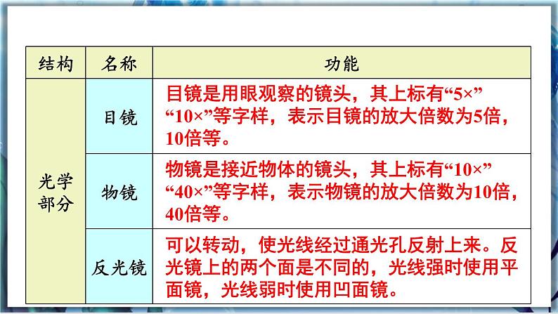 人教版七上生物2.1.1《练习使用显微镜》课件+教案+视频素材08