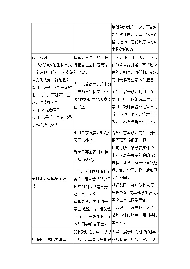 人教版七上生物2.2.2《动物体的结构层次》课件+教案+视频素材02