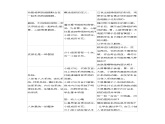 人教版七上生物2.2.2《动物体的结构层次》课件+教案+视频素材