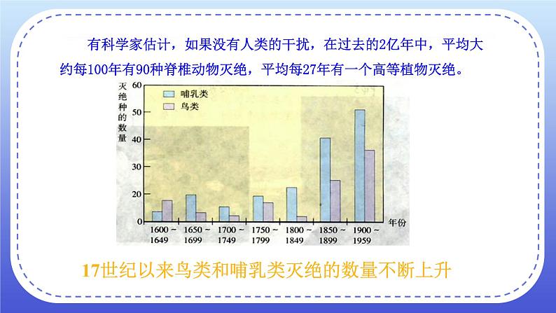 6.3《保护生物多样性》课件+教案04