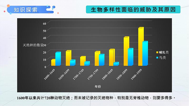 第三章《保护生物的多样性》课件+教案08