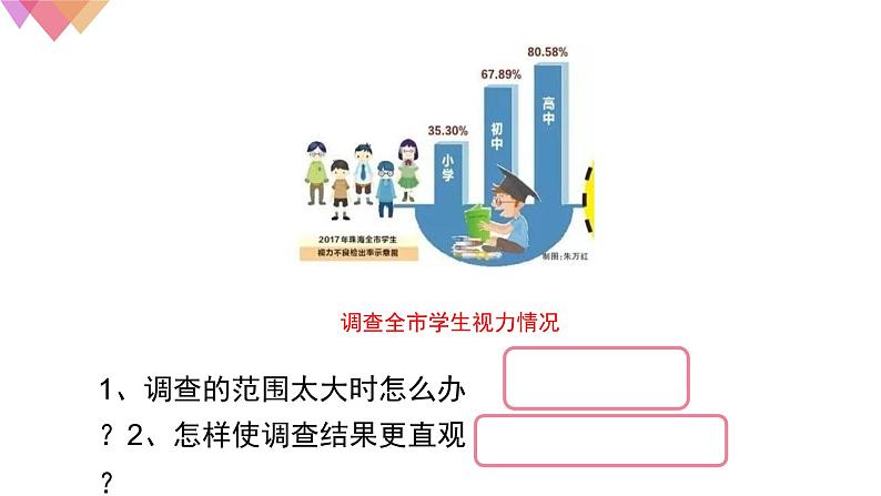 1.1.2调查周边环境中的生物    课件   人教版生物七年级上册第8页