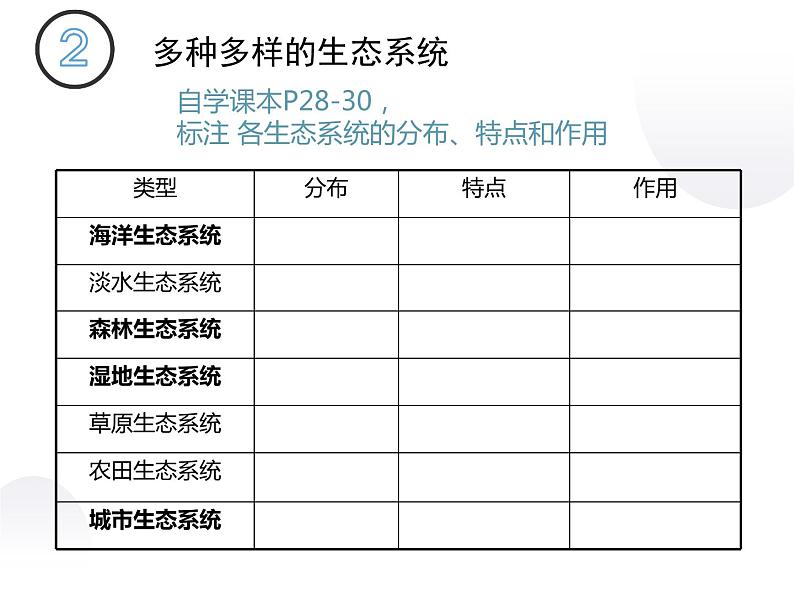 1.2.3生物圈是最大的生态系统课件     人教版七年级上册+第6页