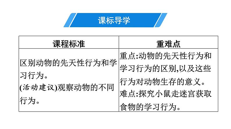 人教版生物八年级上册5.2.2 先天性行为和学习行为 课件03