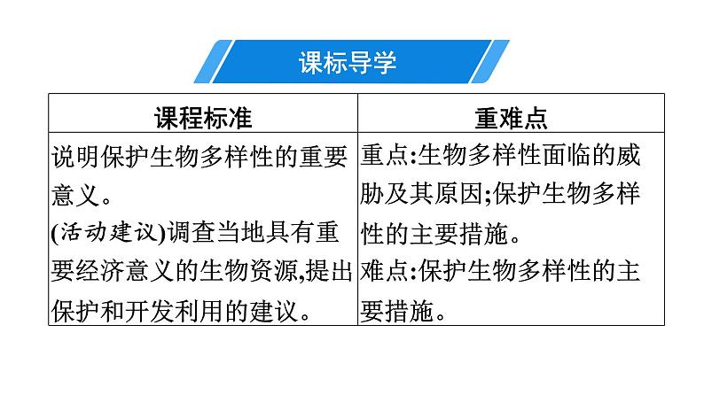 人教版生物八年级上册6.3 保护生物的多样性 课件03