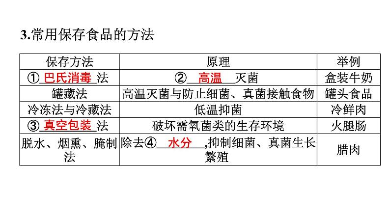 人教版生物八年级上册5.4.5 人类对细菌和真菌的利用 课件08