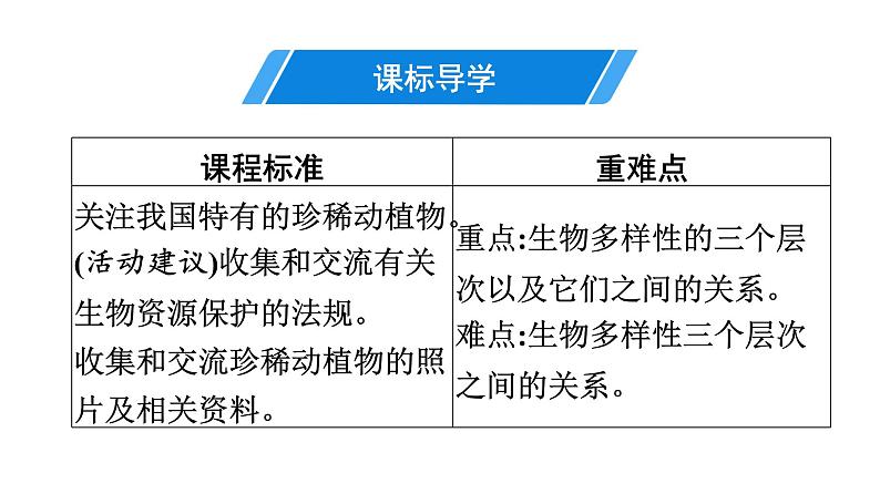 人教版生物八年级上册6.2 认识生物的多样性 课件03