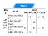 人教版生物八年级上册《第五单元　第二、三章》章末复习 课件