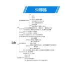 人教版生物八年级上册《第五单元　第二、三章》章末复习 课件