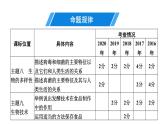 人教版生物八年级上册《第五单元　第四、五章》章末复习 课件