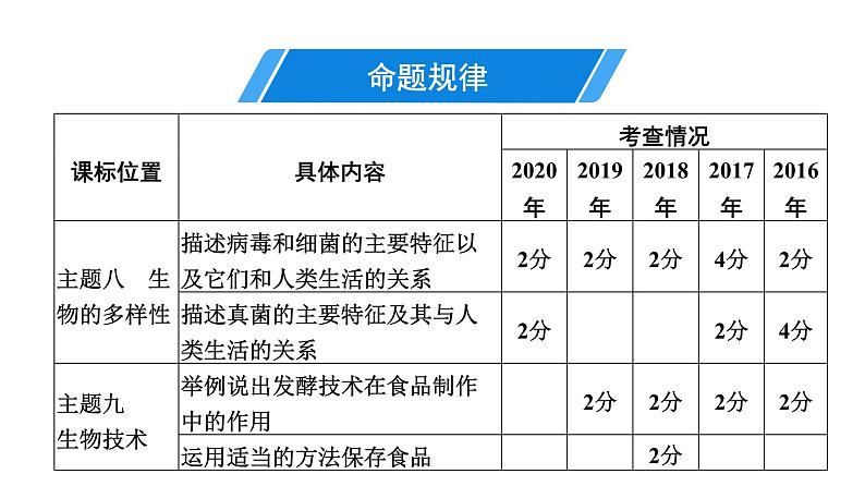 人教版生物八年级上册《第五单元　第四、五章》章末复习 课件第3页