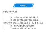 人教版生物八年级上册《第六单元》章末复习 课件