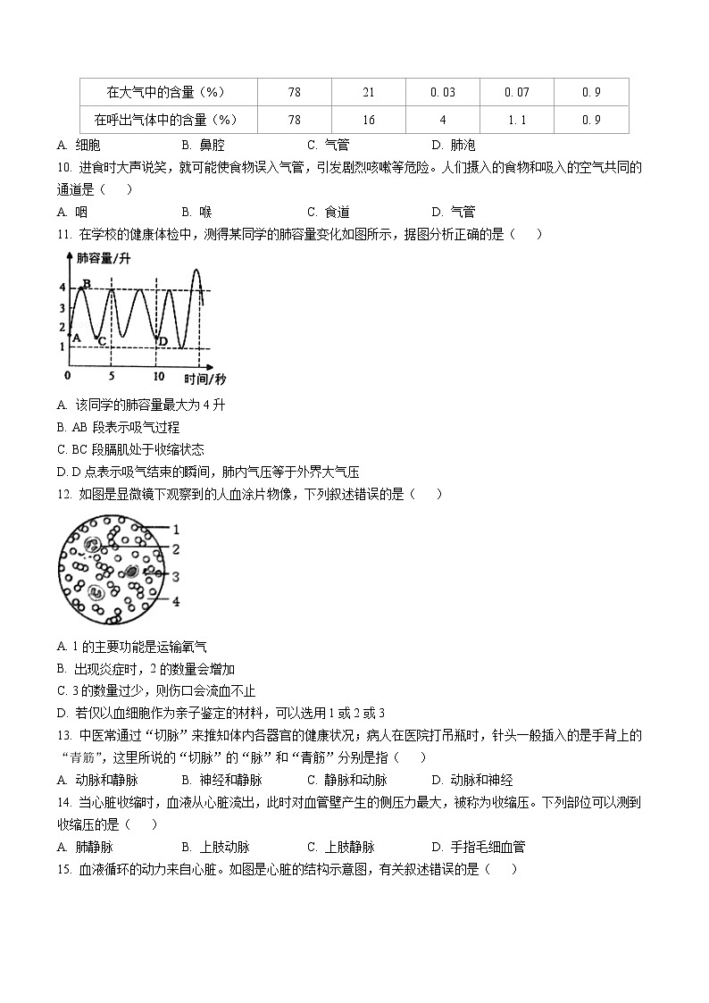 山东省聊城市阳谷县2021-2022学年七年级下学期期末生物试题(word版含答案)03