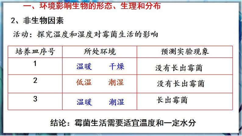 北师大版七上生物1.1.2《生物与环境的相互影响》课件+同步练习04