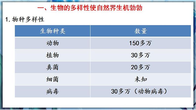 1.1.1 形形色色的生物第6页