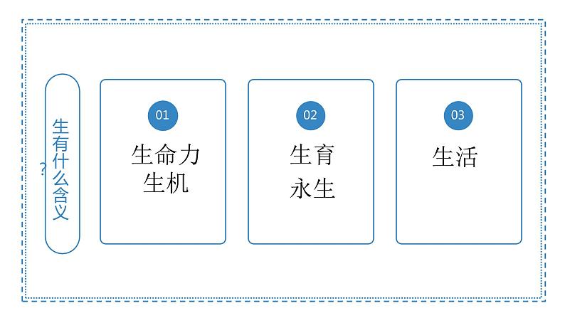 初中生物开学第一课第6页