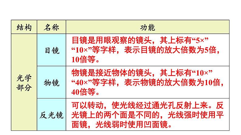 人教版七年级生物上册课件--第一节 练习使用显微镜08