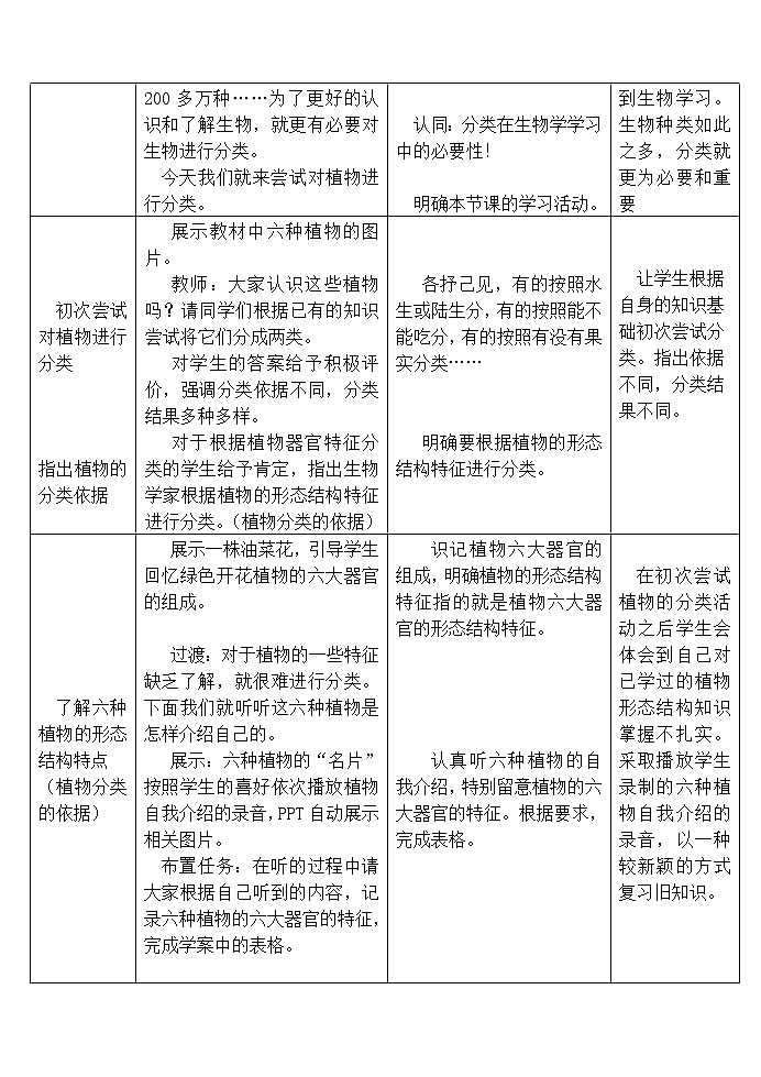 人教版八上生物 6.1.1尝试对生物进行分类 教案第2页