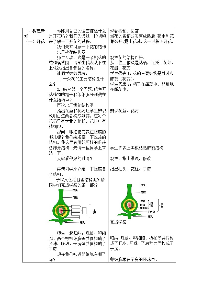苏科版八年级上册生物   19.1植物的生殖 教案02