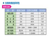 人教版八年级生物上册课件 第6单元 第2章 认识生物的多样性