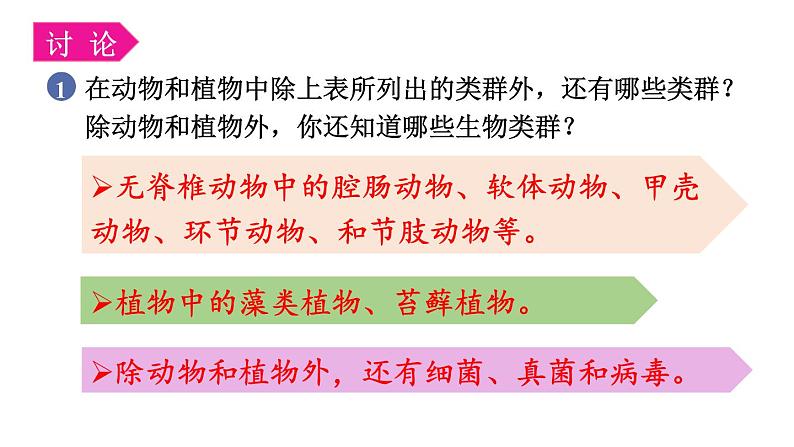 人教版八年级生物上册课件 第6单元 第2章 认识生物的多样性06