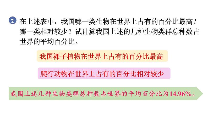 人教版八年级生物上册课件 第6单元 第2章 认识生物的多样性07